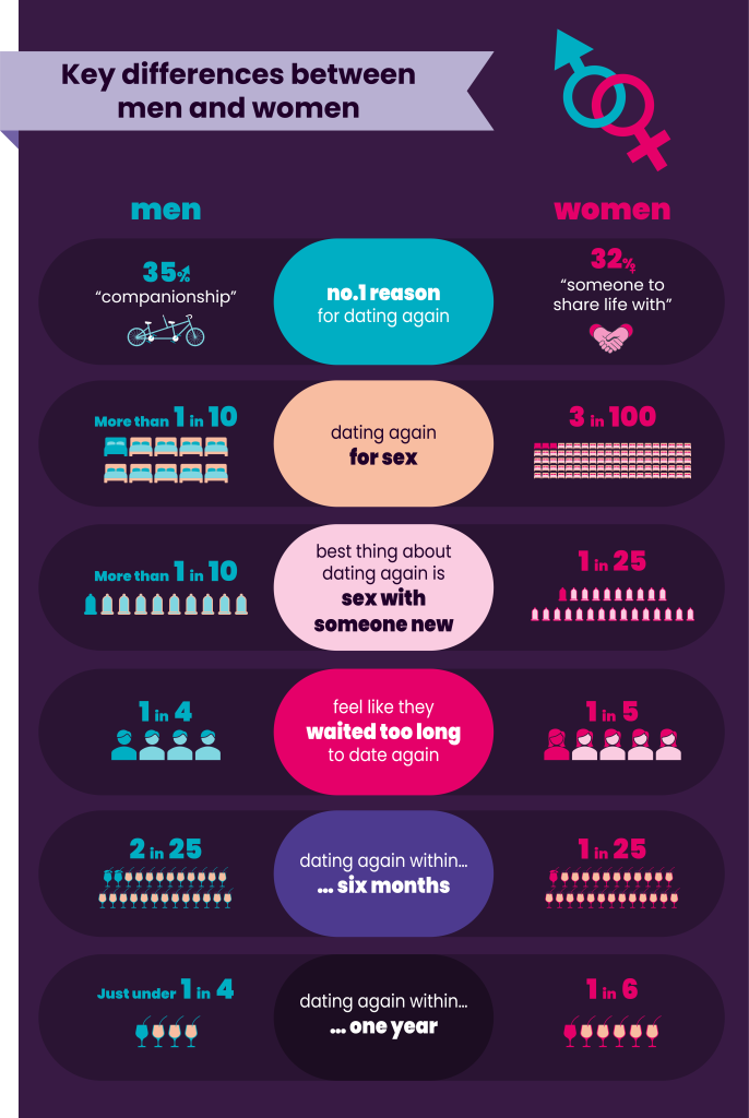 Key differences between men and women infographic
