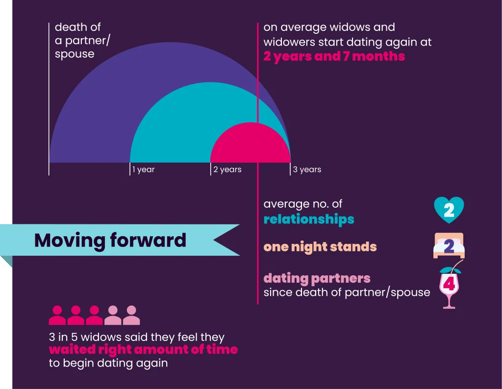 Moving forward infographic